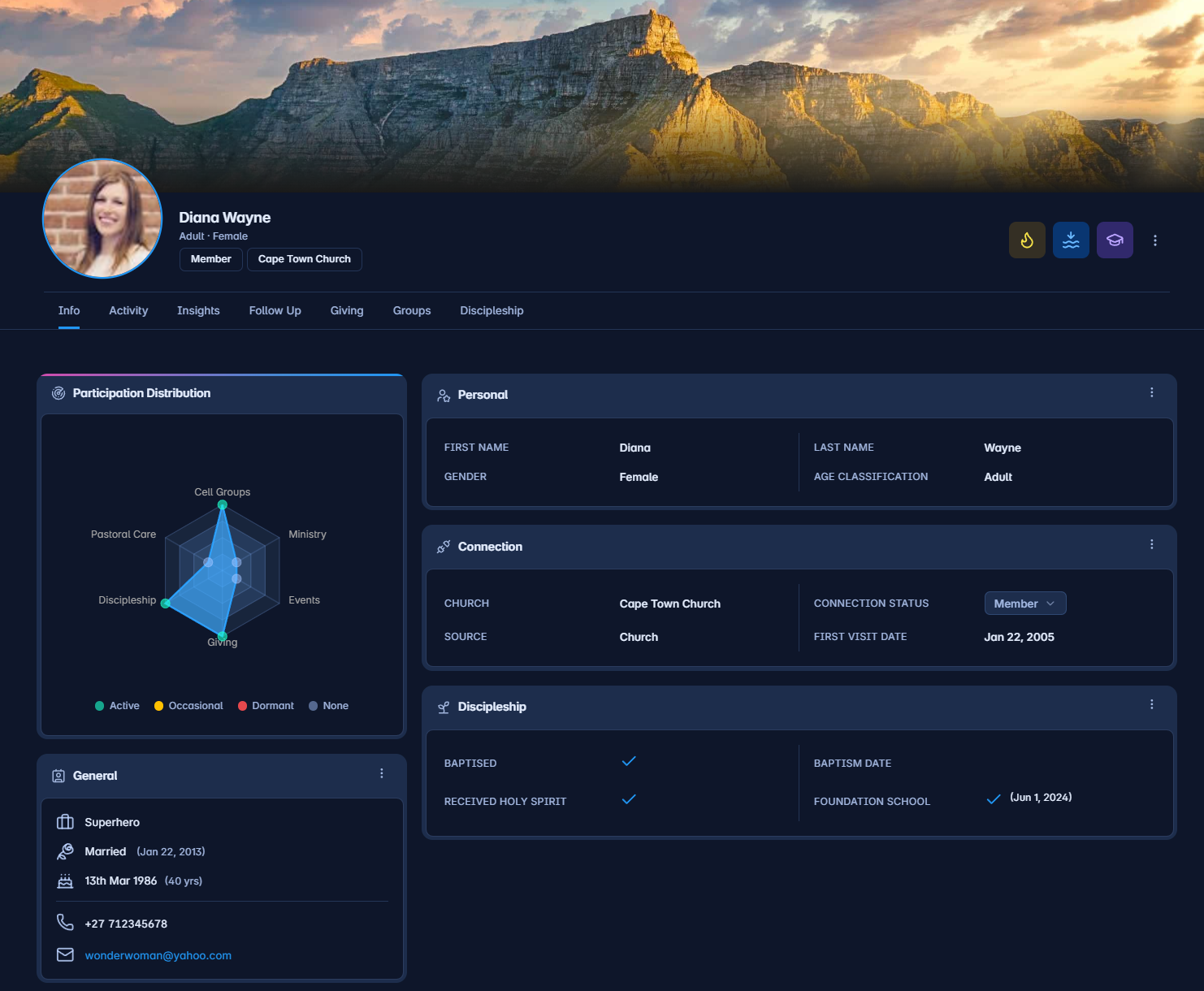 ChurchManager analytics dashboard